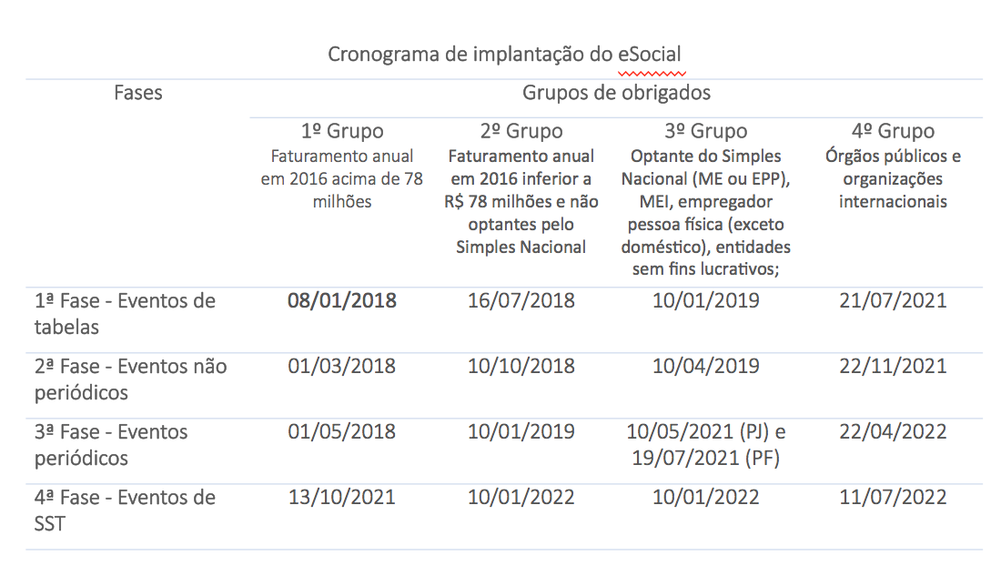 Fonte: https://www.in.gov.br/en/web/dou/-/portaria-conjunta-seprt/rfb/me-n-71-de-29-de-junho-de-2021-329487308